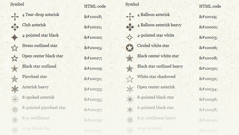 Html Symbols Chart